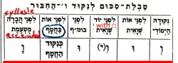 conversive waw Even Shoshan 4 conj. only